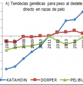 Evaluaciones genéticas nacionales de ovinos en México