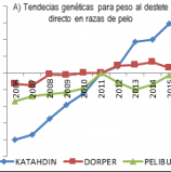 Evaluaciones genéticas nacionales de ovinos en México